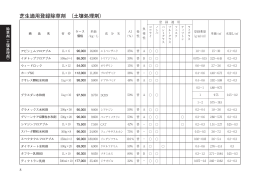 芝生適用登録除草剤 （土壌処理剤）