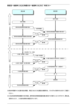簡易型一般競争入札及び制限付き一般競争入札方式 作業フロー