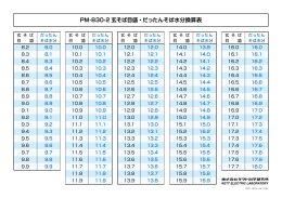 PM-830-2 玄そば目盛・だったんそば水分換算表