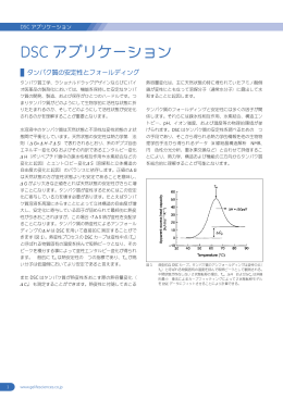 DSCアプリケーション例 MicroCal 生体分子相互作用解析