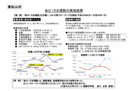 毎日1万歩運動の実施結果 東松山市