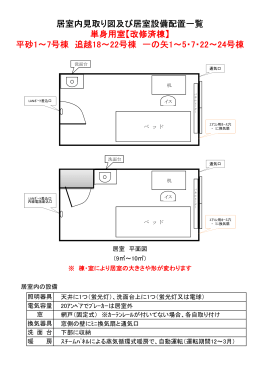 平砂1～7号棟 追越18～22号棟 一の矢1～5・7・22～24号棟 単身用室