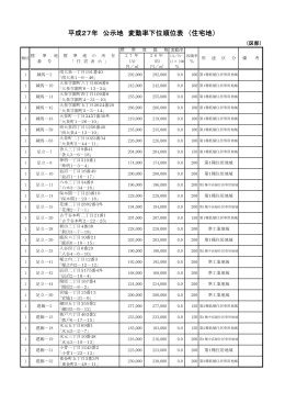 7 変動率下位順位一覧表