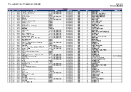 アラーム評点ランキング下位64社及び100点企業