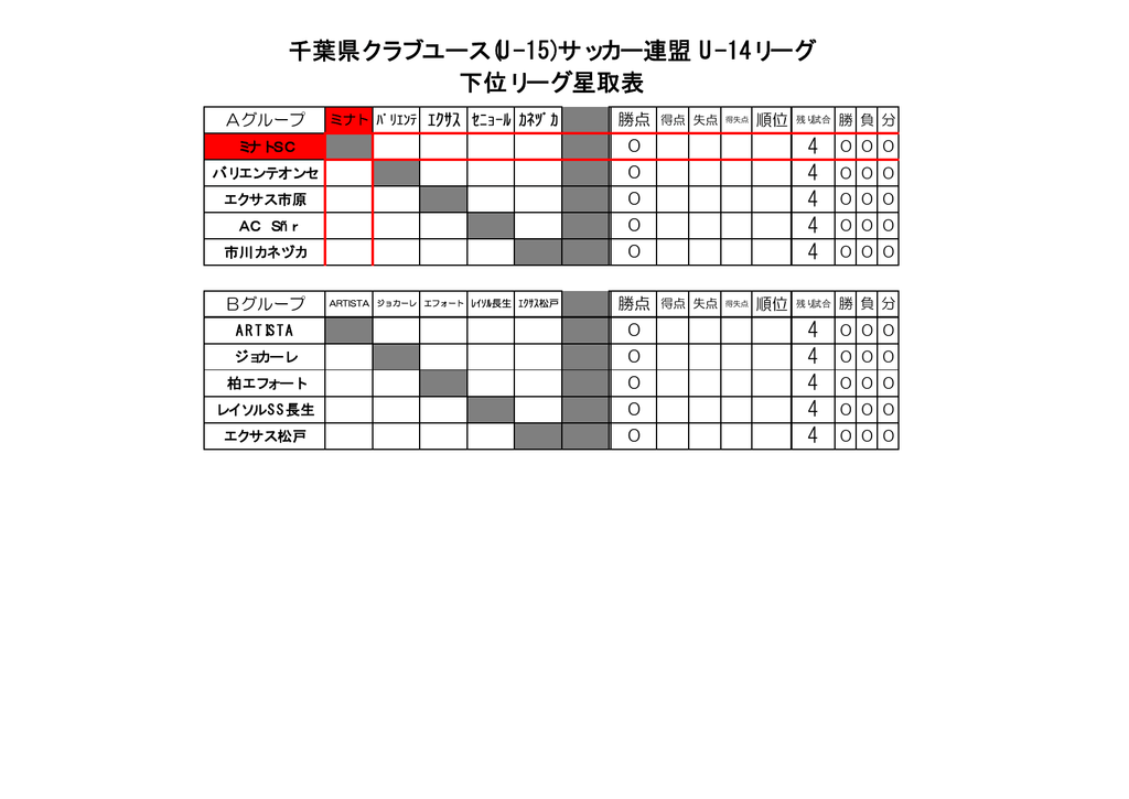 下位リーグ星取表 千葉県クラブユース U 15 サッカー連盟 U