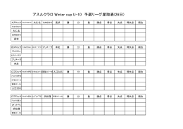 アスルクラロ Winter cup U-10 予選リーグ星取表(26日)