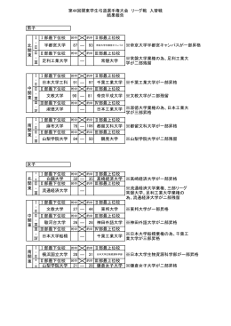 第44回関東学生弓道選手権大会 リーグ戦 入替戦 結果報告 Ⅰ部最下位