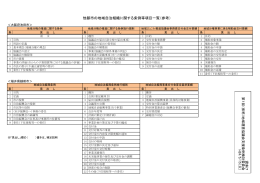 他都市の地域自治組織に関する条例等項目一覧（参考） 資料7