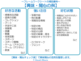 【興味・関心の例】