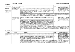 ①子どもは、身の回りのものごとに関心を持ち、自分なりにしたい