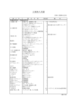 23年度 実績表 - 独自の技術を世界へ 呉伸工業株式会社