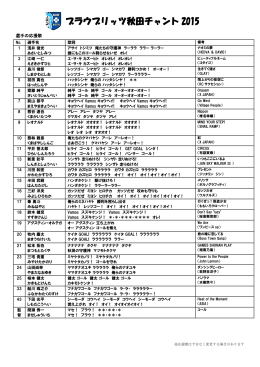 ブラウブリッツ秋田チャント 2015