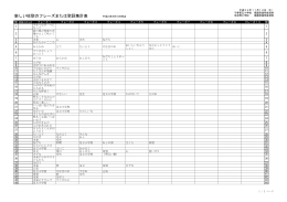 新しい校歌のフレーズまたは歌詞集計表（PDF：116KB）