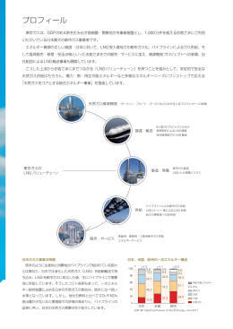 プロフィール/東京ガスの2つの成長性[PDF：615KB]