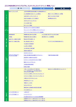 2015年度秋期ビジネスプログラム カリキュラムMAP (ジャンル・講義