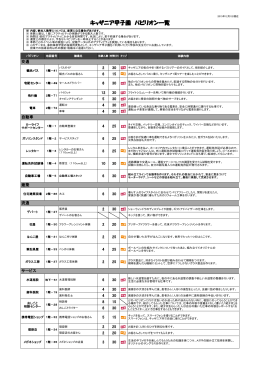 ＜ジャンル別パビリオン・仕事一覧＞ 交通 自動車