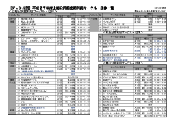 【ジャンル別】平成27年度上総公民館定期利用サークル・団体一覧