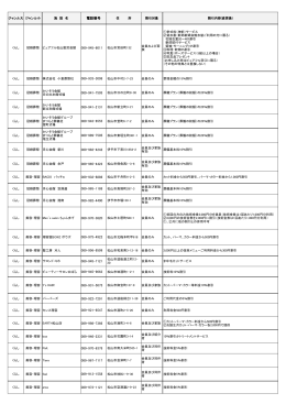 ジャンル大 ジャンル小 施 設 名 電話番号 住 所 割引対象 割引