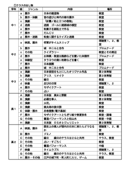 学年 組 ジャンル 内容 場所 中1 a 展示 日本の建造物