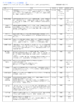 アプリ活動ジャンル企画表 ①