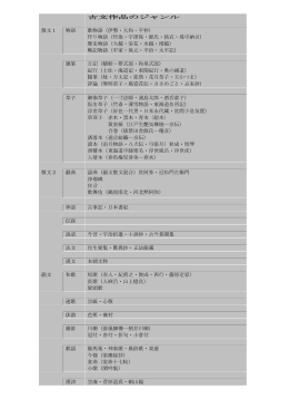 古典文学史ジャンル（PDF）