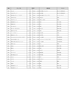 館名 グループ名 活動内容 ジャンル 春風 ぐるんぱ 2 土 10:00 ～ 12:00