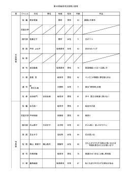 第49回岐阜市文芸祭入賞者 賞 ジャンル 氏名 筆名 地域 性別 年齢 作品