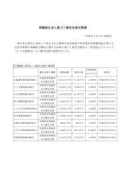 再編強化法に基づく優先出資の実績