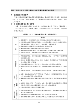 第3 重点化した公園・緑地における優先整備区域の設定