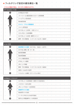フィルタリング設定優先度