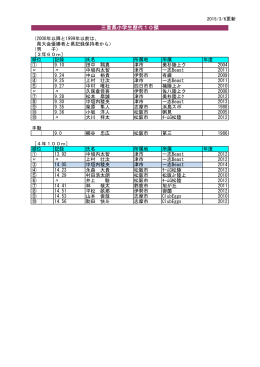 三重県小学生歴代10傑