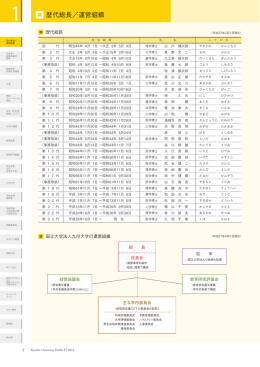歴代総長 / 運営組織 [PDF633KB]
