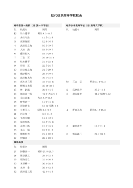 歴代校長一覧