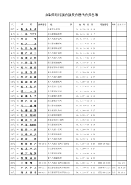山梨県町村議会議長会歴代会長名簿