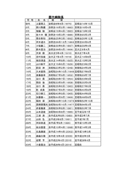 歴代病院長（PDF:60KB）