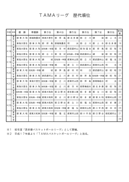 TAMAリーグ 歴代順位
