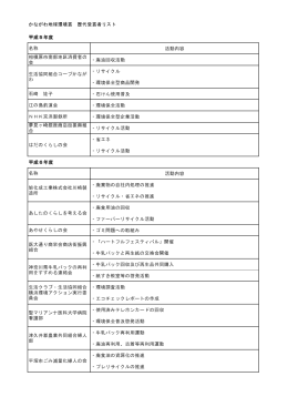 かながわ地球環境賞 歴代受賞者リスト 活動内容 ・廃油回収活動