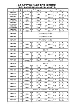 広島県高等学校テニス選手権大会 歴代優勝者