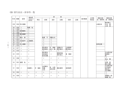(B) 歴代役員・幹事等一覧