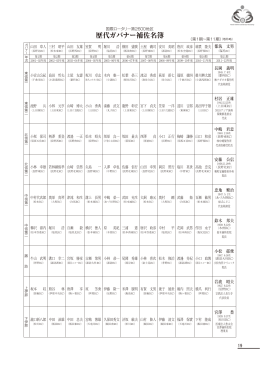 歴代ガバナー補佐名簿（pdf 315KB）