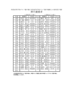 歴代優勝者 - 四国高等学校ゴルフ連盟