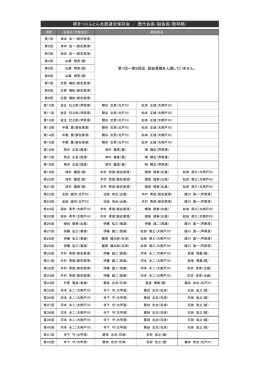 堺まつりふとん太鼓連合保存会 / 歴代会長・副会長（敬称略）