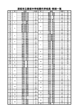 須坂市立墨坂中学校歴代学校長・教頭一覧