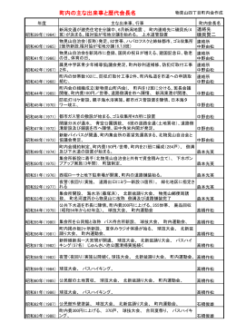 町内の主な出来事と歴代会長名