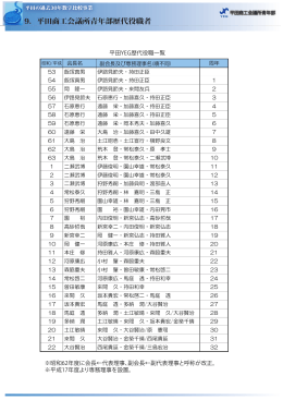 9．平田商工会議所青年部歴代役職者