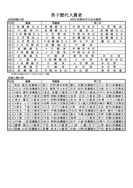 男子歴代優勝者pdf