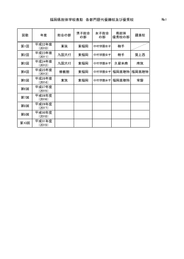 福岡県総体学校表彰 各部門歴代優勝校及び優秀校（平成22年度～）