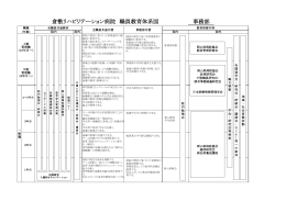 倉敷リハビリテーション病院 職員教育体系図 事務部