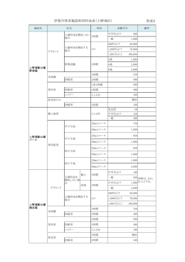 別表2 伊賀市体育施設利用料金表（上野地区）