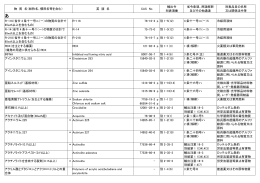物 質 名（総称名、慣用名等を含む） 英 語 名 CAS No 輸出令 別表項番